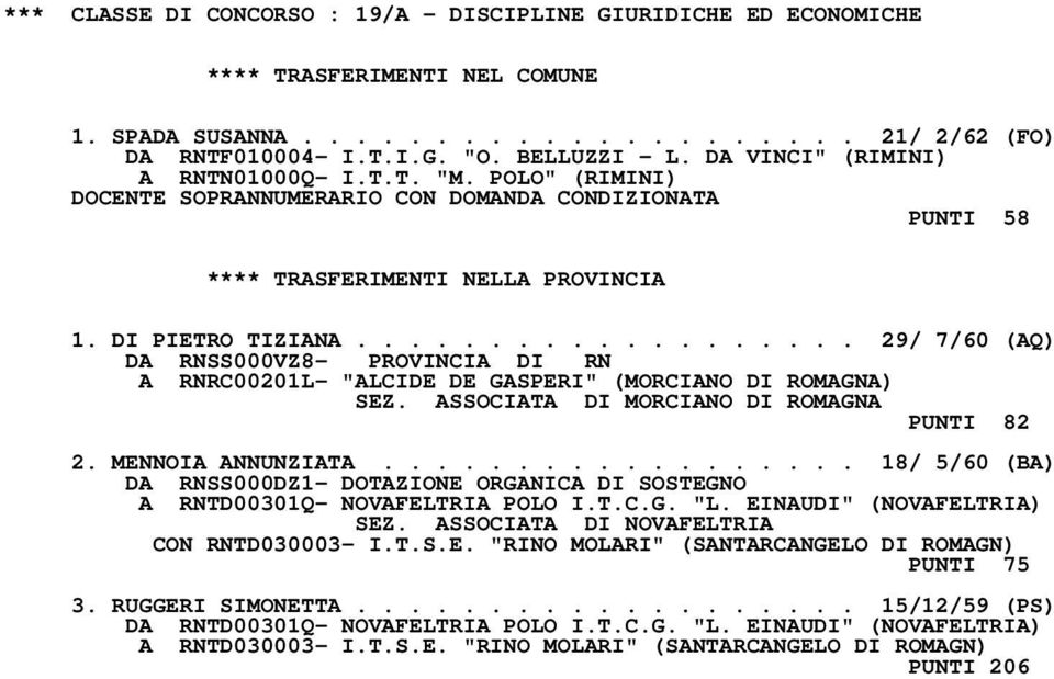 .................. 29/ 7/60 (AQ) A RNRC00201L- "ALCIDE DE GASPERI" (MORCIANO DI ROMAGNA) SEZ. ASSOCIATA DI MORCIANO DI ROMAGNA PUNTI 82 2. MENNOIA ANNUNZIATA.