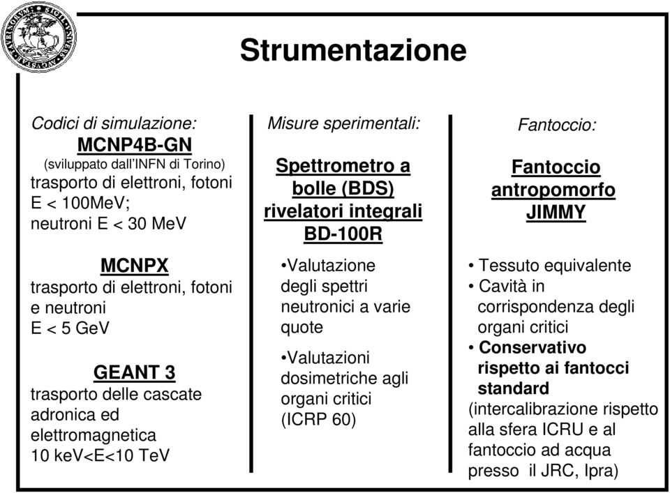 BD-100R Valutazione degli spettri neutronici a varie quote Valutazioni dosimetriche agli organi critici (ICRP 60) Fantoccio: Fantoccio antropomorfo JIMMY Tessuto equivalente