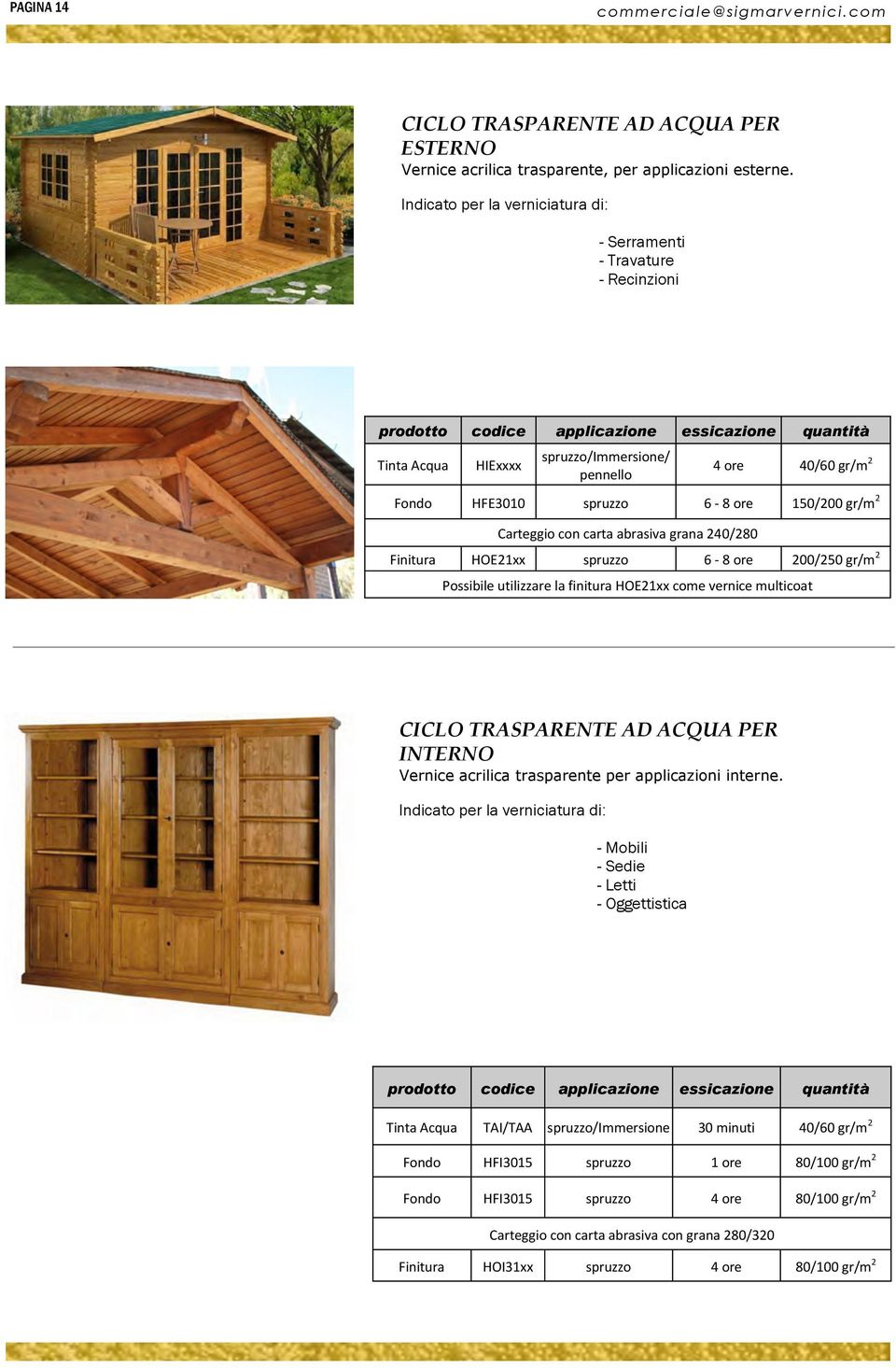 Finitura HOE21xx spruzzo 6-8 ore 200/250 gr/m 2 Possibile utilizzare la finitura HOE21xx come vernice multicoat CICLO TRASPARENTE AD ACQUA PER INTERNO Vernice acrilica trasparente per applicazioni