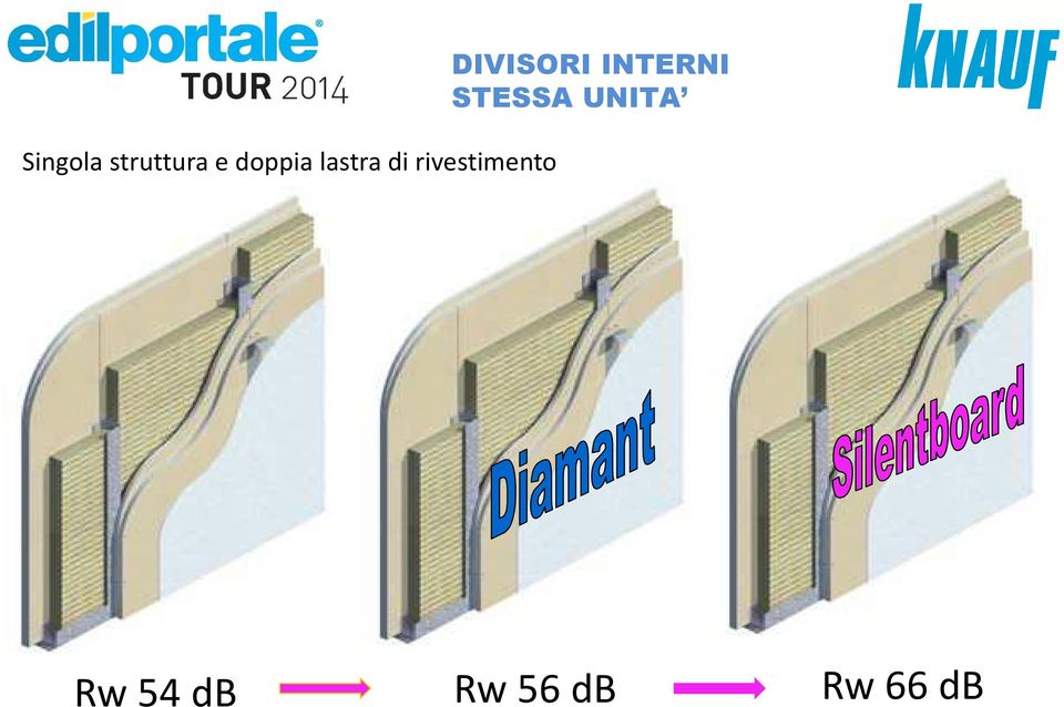 DIVISORI INTERNI STESSA