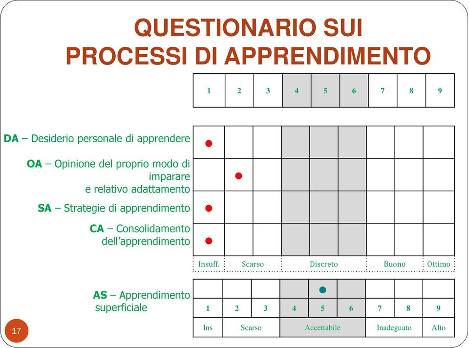 di apprendimento CA Consolidamento dell apprendimento Insuff.