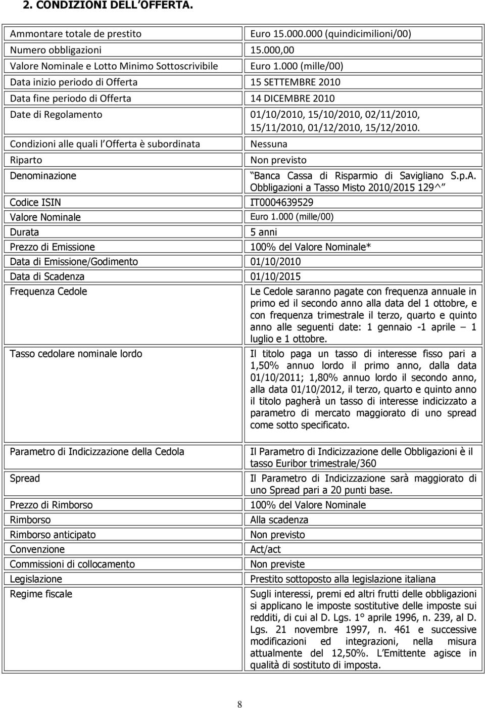 15/12/2010. Condizioni alle quali l Offerta è subordinata Riparto Denominazione Codice ISIN Valore Nominale Durata Prezzo di Emissione Nessuna Non previsto Banca Cassa di Risparmio di Savigliano S.p.A.