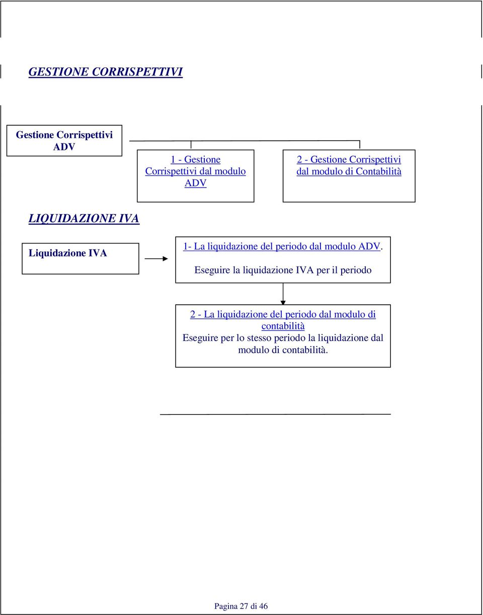 dal modulo ADV.