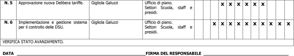 6 Implementazione e gestione sistema