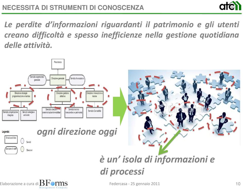 difficoltà e spesso inefficienze nella gestione quotidiana