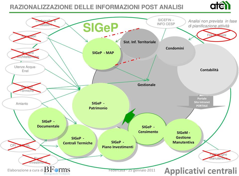 Termiche Gestionale Amianto Portale Sito Intranet PORTALE CPI - ISPESL SIGeP Documentale SIGeP Centrali Termiche SIGeP