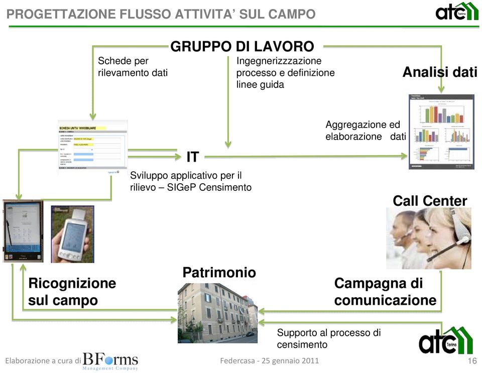 applicativo per il rilievo SIGeP Censimento Aggregazione ed elaborazione dati Call