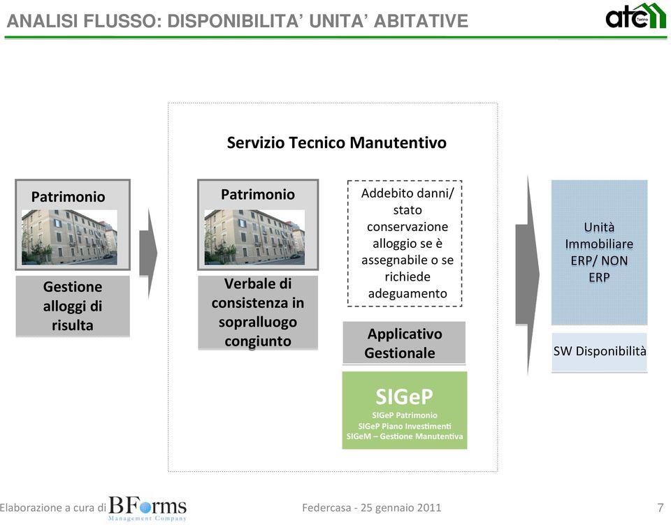 sopralluogo congiunto Addebito danni/ stato conservazione alloggio se è assegnabile