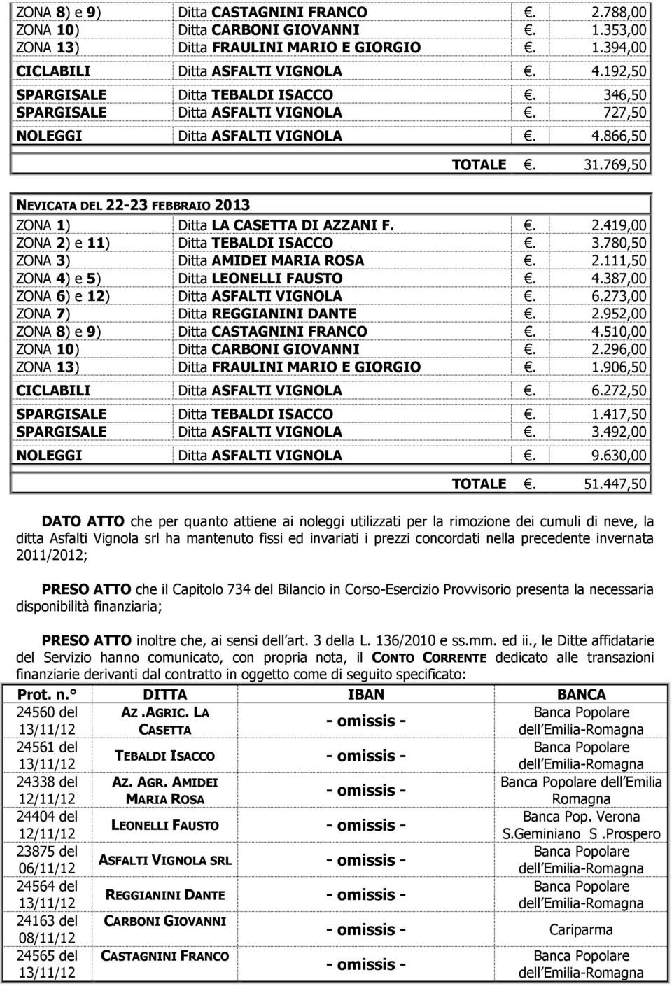 769,50 NEVICATA DEL 22-23 FEBBRAIO 2013 ZONA 1) Ditta LA CASETTA DI AZZANI F.. 2.419,00 ZONA 2) e 11) Ditta TEBALDI ISACCO. 3.780,50 ZONA 3) Ditta AMIDEI MARIA ROSA. 2.111,50 ZONA 4) e 5) Ditta LEONELLI FAUSTO.