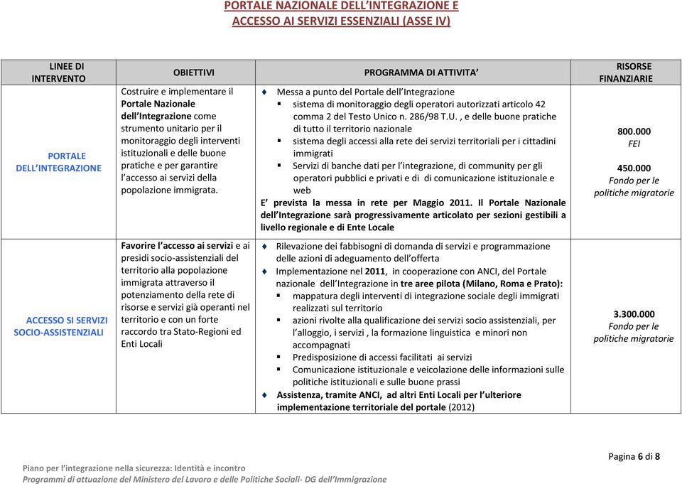 Messa a punto del Portale dell Integrazione sistema di monitoraggio degli operatori autorizzati articolo 42 comma 2 del Testo Un