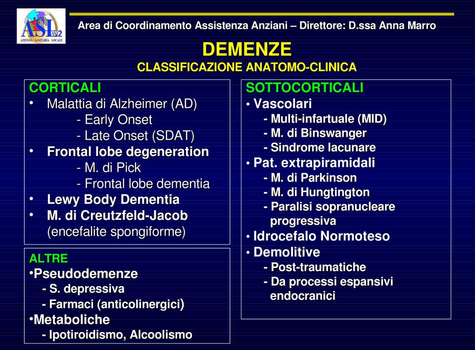 diPick Frontallobedementia LewyBodyDementia M.diCreutzfeld Jacob (encefalitespongiforme) SOTTOCORTICALI Vascolari Multi infartuale(mid) M.