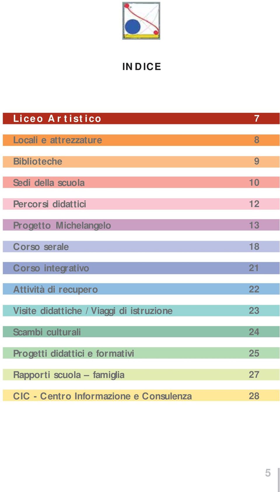 didattiche / Viaggi di istruzione Scambi culturali Progetti didattici e formativi Rapporti