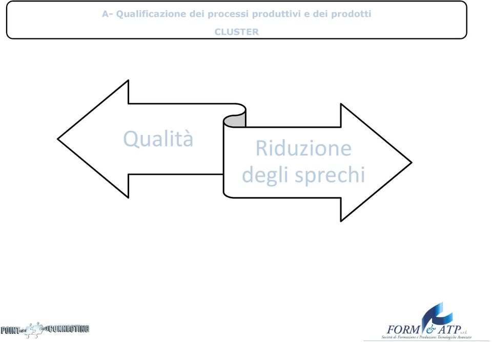 dei prodotti CLUSTER