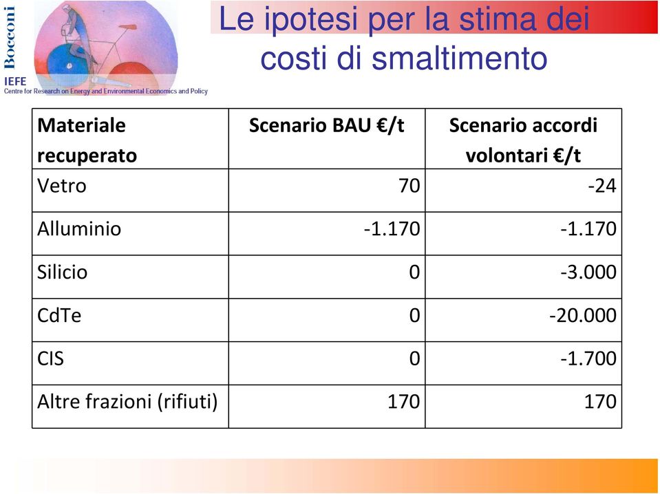 volontari /t Vetro 70 24 Alluminio 1.170 1.