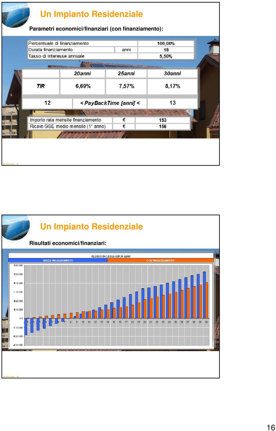 finanziamento): 28/03/2008-31 Un