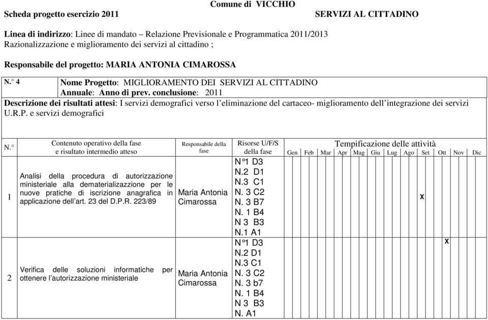 conclusione: 2011 Descrizione dei risultati attesi: I servizi demografici verso l eliminazione del cartaceo- miglioramento dell integrazione dei servizi U.R.P. e servizi demografici N.