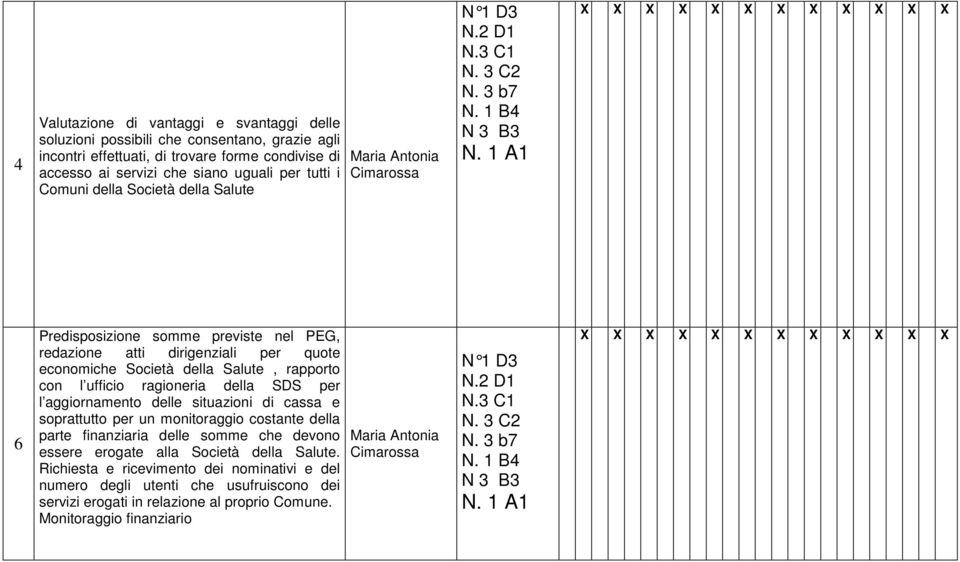 ufficio ragioneria della SDS per l aggiornamento delle situazioni di cassa e soprattutto per un monitoraggio costante della parte finanziaria delle somme che devono essere erogate alla