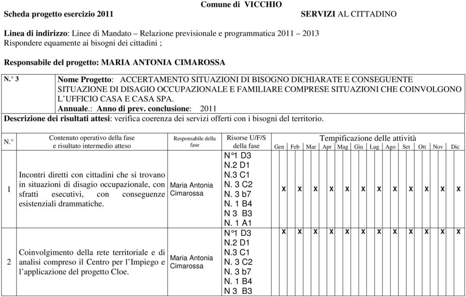 3 Nome Progetto: ACCERTAMENTO SITUAZIONI DI BISOGNO DICHIARATE E CONSEGUENTE SITUAZIONE DI DISAGIO OCCUPAZIONALE E FAMILIARE COMPRESE SITUAZIONI CHE COINVOLGONO L UFFICIO CASA E CASA SPA. Annuale.