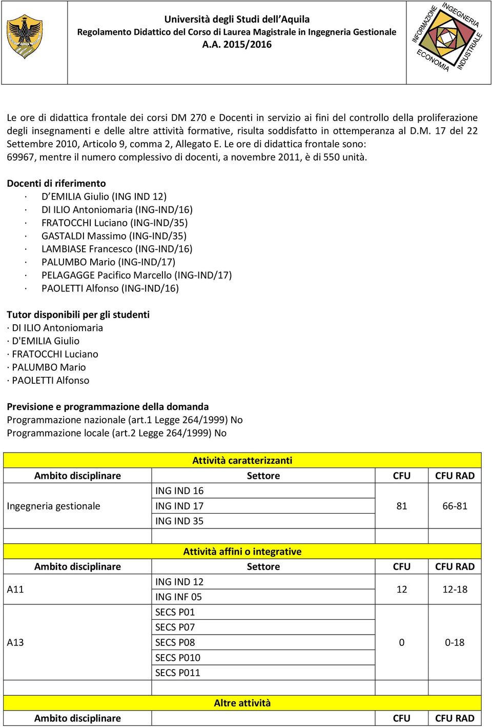 Docenti di riferimento D EMILIA Giulio (ING IND 12) DI ILIO Antoniomaria (ING-IND/16) FRATOCCHI Luciano (ING-IND/35) GASTALDI Massimo (ING-IND/35) LAMBIASE Francesco (ING-IND/16) PALUMBO Mario