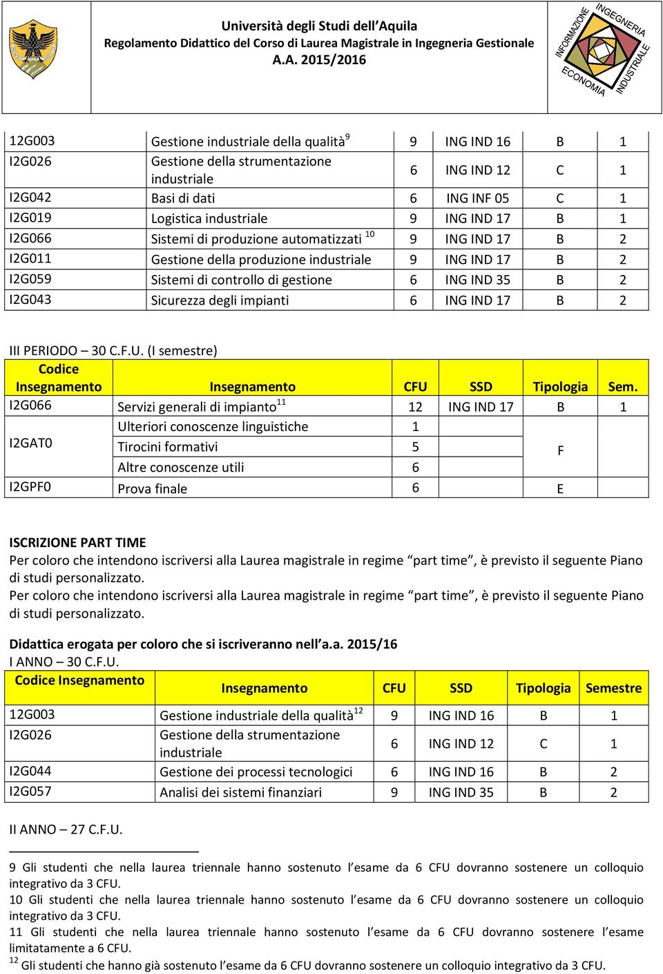 Sicurezza degli impianti 6 ING IND 17 B 2 III PERIODO 30 C.F.U. (I semestre) Codice Insegnamento Insegnamento CFU SSD Tipologia Sem.