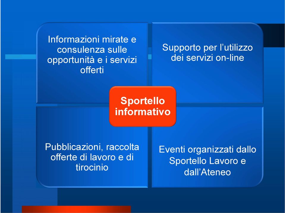 informativo Pubblicazioni, raccolta offerte di lavoro e di