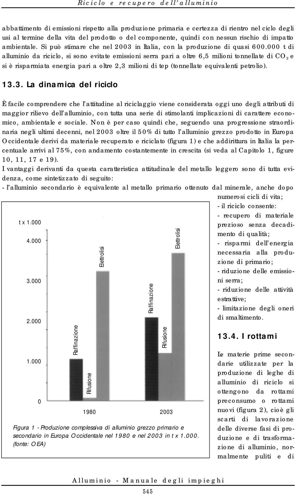 000 t di alluminio da riciclo, si sono evitate emissioni serra pari a oltre 6,5 milioni tonnellate di CO 2 e si è risparmiata energia pari a oltre 2,3 milioni di tep (tonnellate equivalenti petrolio).