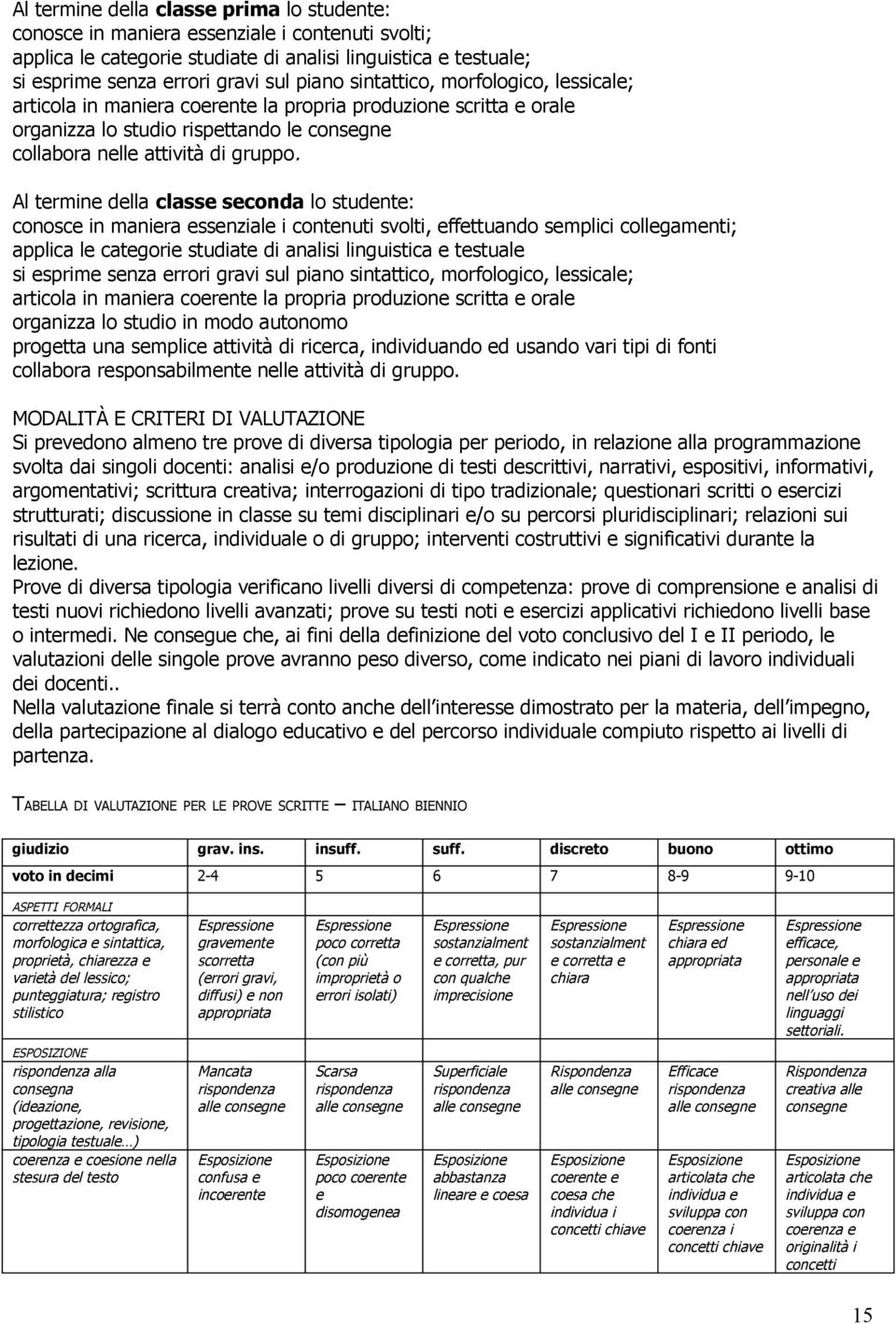 Al termine della classe seconda lo studente: conosce in maniera essenziale i contenuti svolti, effettuando semplici collegamenti; applica le categorie studiate di analisi linguistica e testuale si