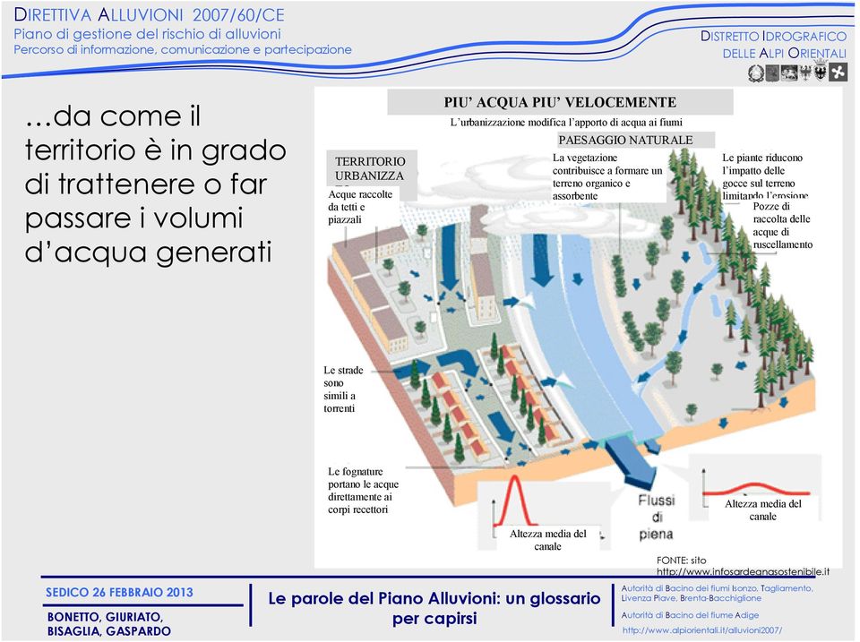 assorbente Le piante riducono l impatto delle gocce sul terreno limitando l erosione Pozze di raccolta delle acque di ruscellamento Le strade sono simili a