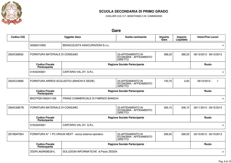 L Ragione Sociale Z620CC9895 FORNITURA ARREDI SCOLASTICI (BANCHI E SEDIE) 740,75 0,00 09/12/2013 - // BNCFRZ61M02H118S FRANZ COMMERCIALE DI FABRIZIO