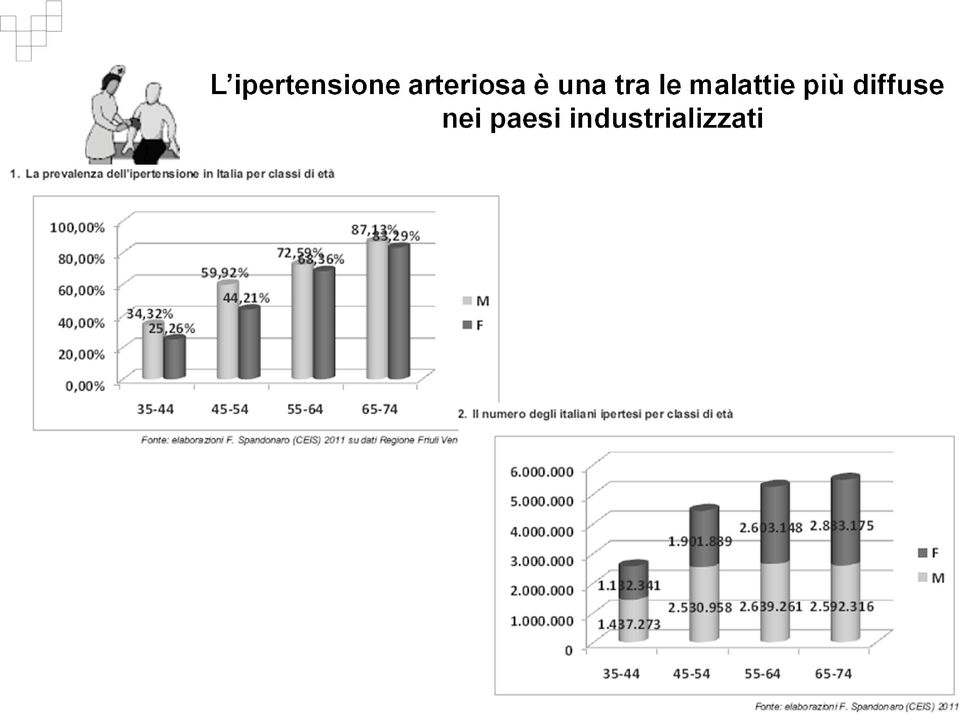 le malattie più