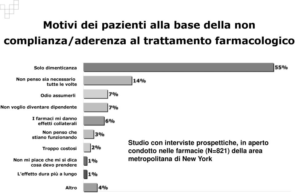 Non penso che stiano funzionando Troppo costosi Non mi piace che mi si dica cosa devo prendere Studio con interviste