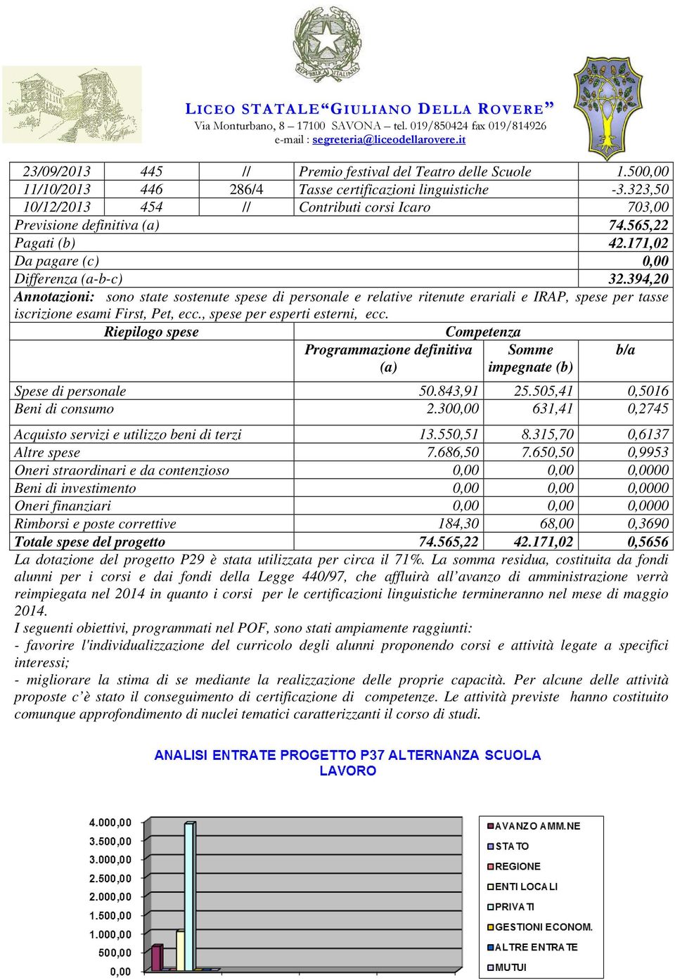 394,20 Annotazioni: sono state sostenute spese di personale e relative ritenute erariali e IRAP, spese per tasse iscrizione esami First, Pet, ecc., spese per esperti esterni, ecc.