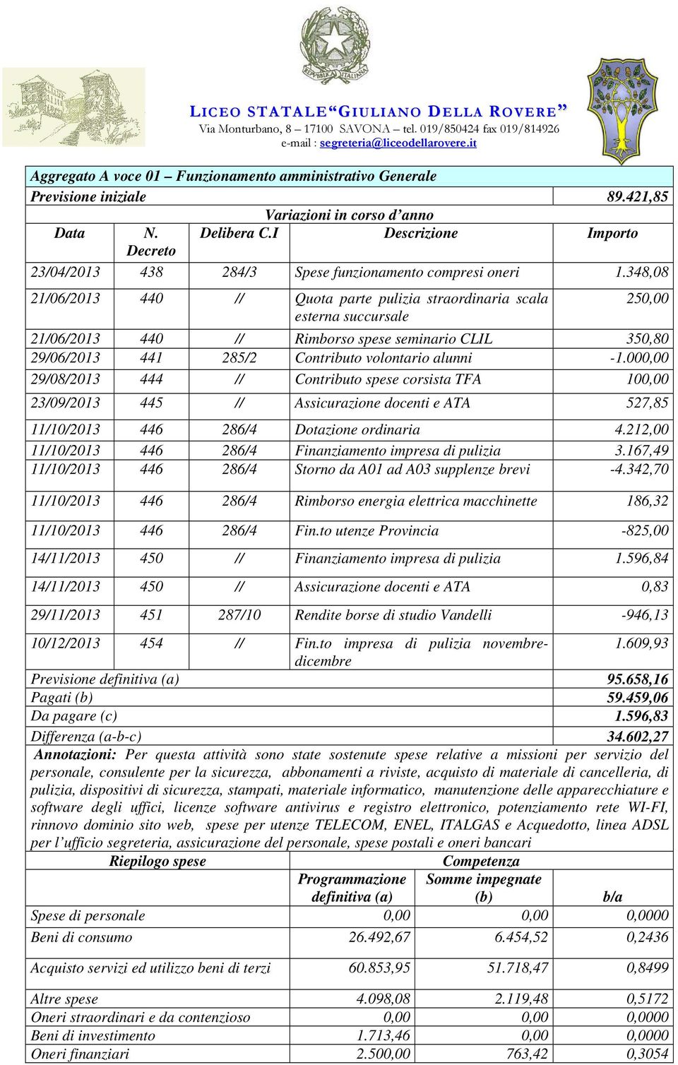 000,00 29/08/2013 444 // Contributo spese corsista TFA 100,00 23/09/2013 445 // Assicurazione docenti e ATA 527,85 11/10/2013 446 286/4 Dotazione ordinaria 4.