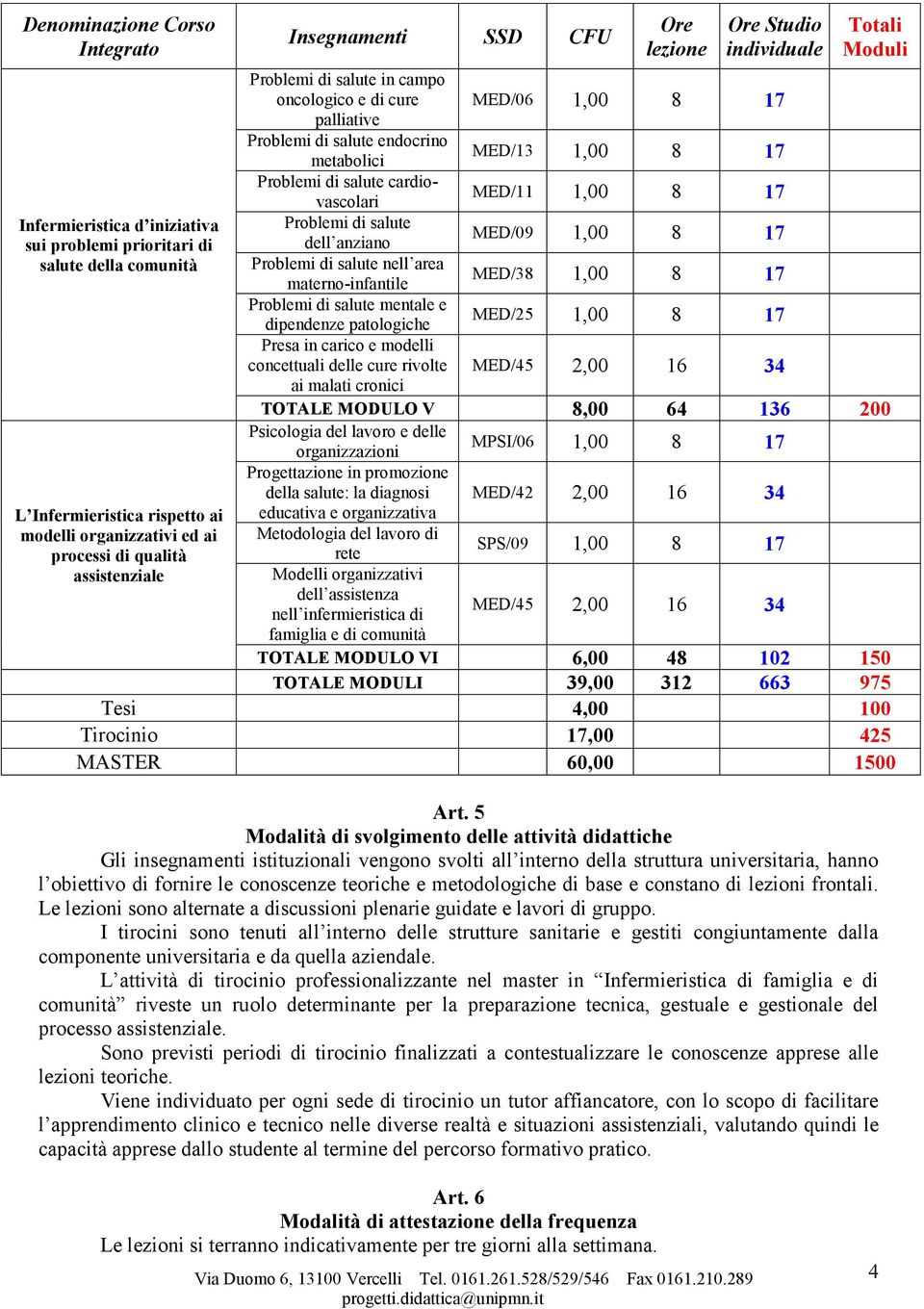 salute nell area materno-infantile Problemi di salute mentale e dipendenze patologiche Presa in carico e modelli concettuali delle cure rivolte ai malati cronici Ore lezione Ore Studio individuale