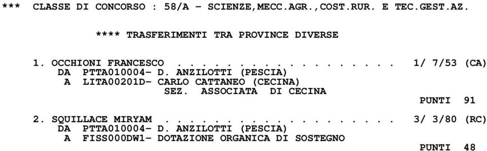 ANZILOTTI (PESCIA) A LITA00201D- CARLO CATTANEO (CECINA) SEZ. ASSOCIATA DI CECINA PUNTI 91 2.