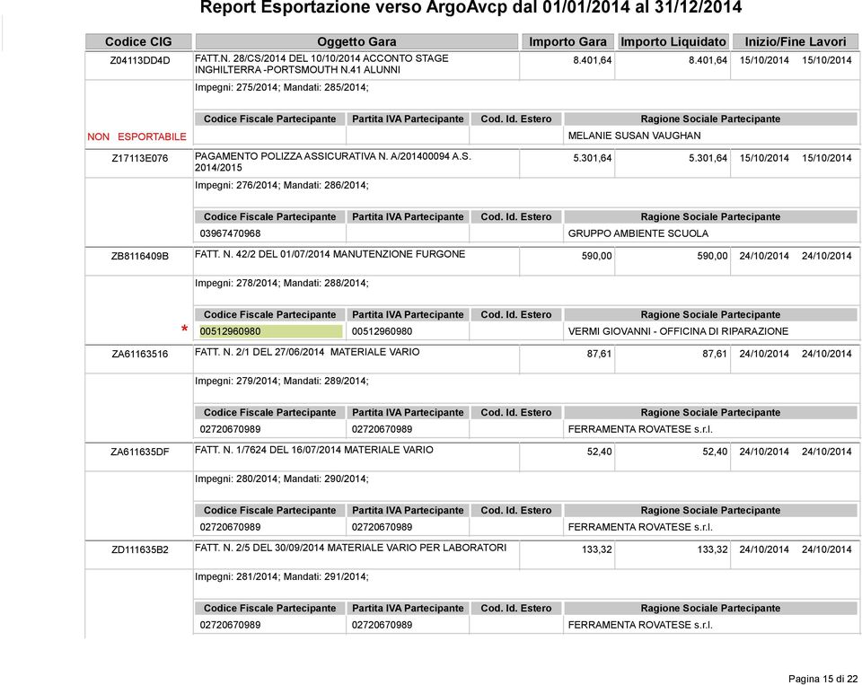 301,64 15/10/2014 15/10/2014 2014/2015 Impegni: 276/2014; Mandati: 286/2014; 03967470968 GRUPPO AMBIENTE SCUOLA ZB8116409B FATT. N.