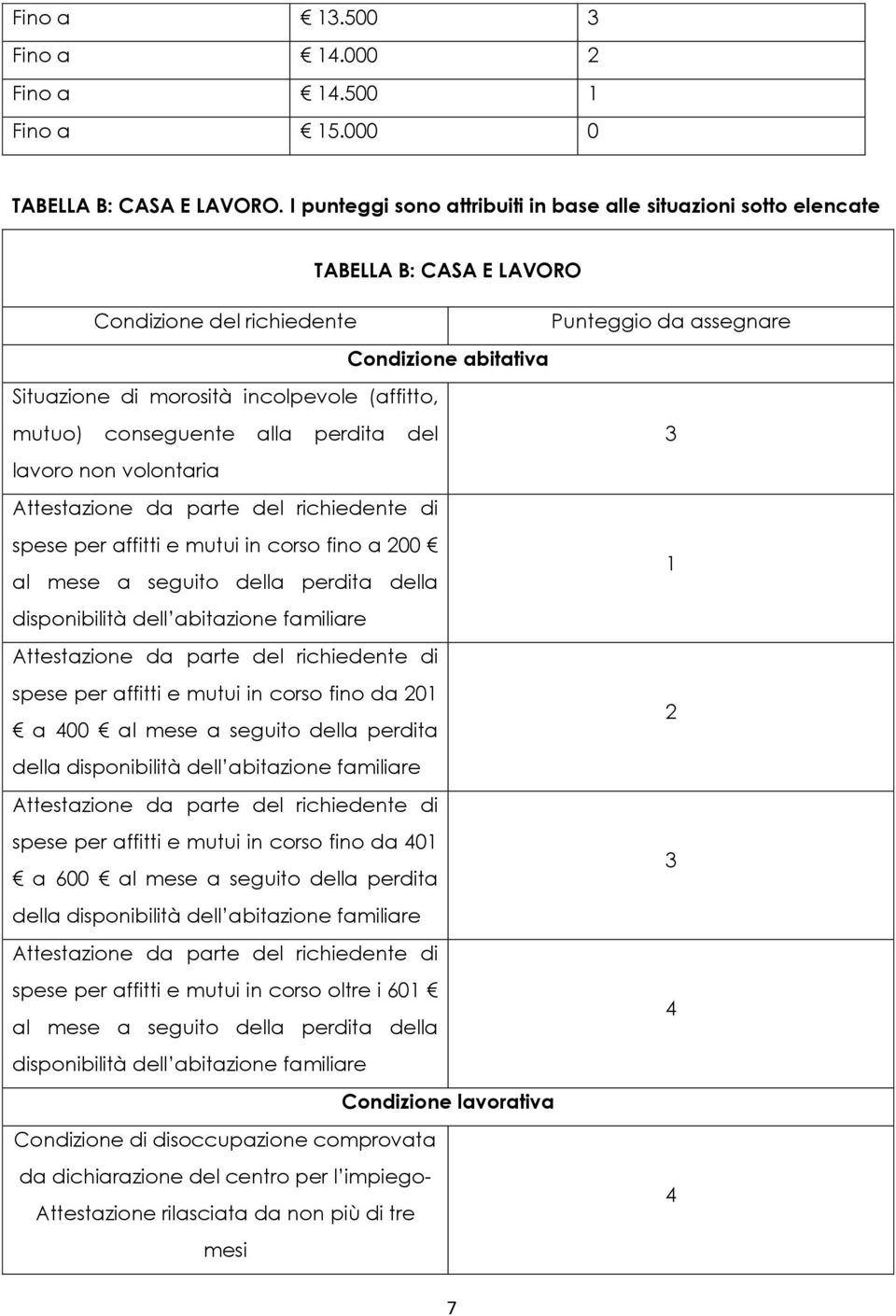 (affitto, mutuo) conseguente alla perdita del 3 lavoro non volontaria Attestazione da parte del richiedente di spese per affitti e mutui in corso fino a 200 1 al mese a seguito della perdita della