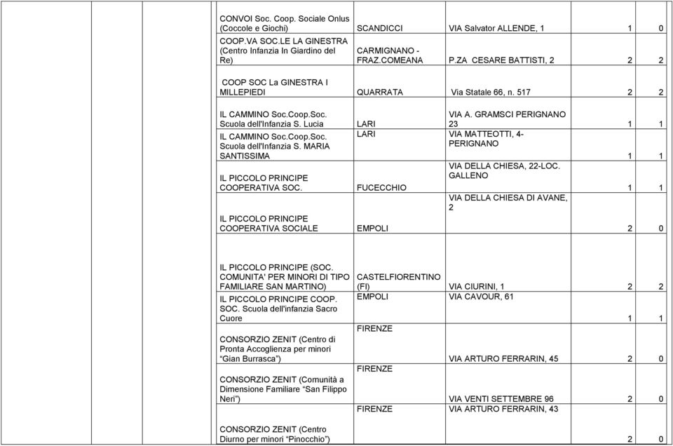 IL PICCOLO PRINCIPE COOPERATIVA SOCIALE LARI VIA A. GRAMSCI PERIGNANO 23 1 1 LARI VIA MATTEOTTI, 4- PERIGNANO FUCECCHIO EMPOLI VIA DELLA CHIESA, 22-LOC.