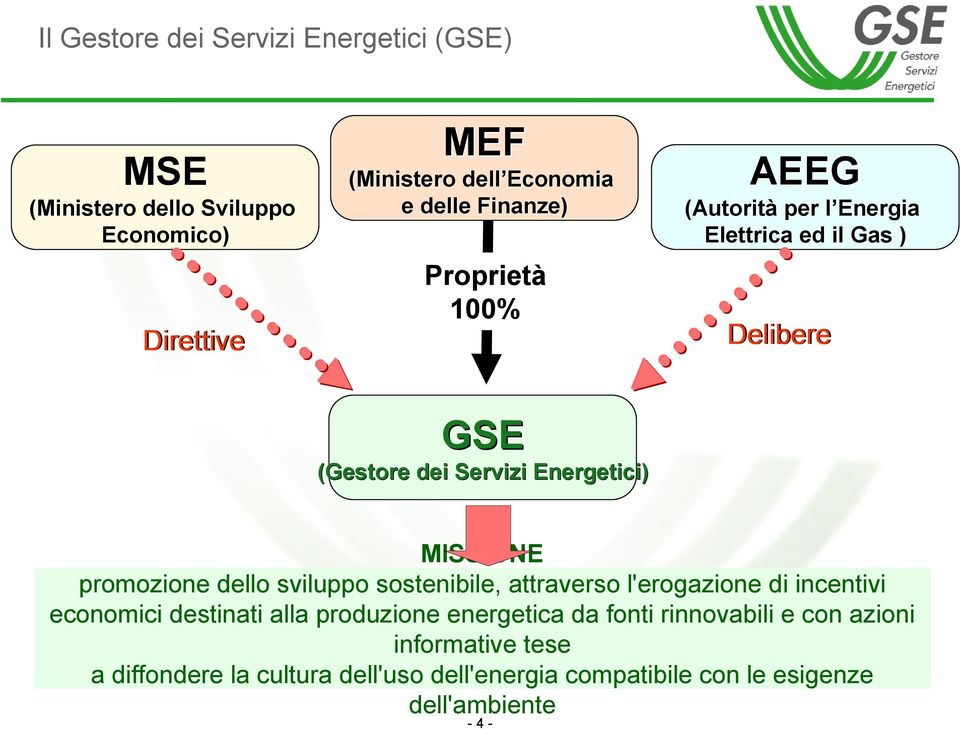 promozione dello sviluppo sostenibile, attraverso l'erogazione di incentivi economici destinati alla produzione energetica da fonti