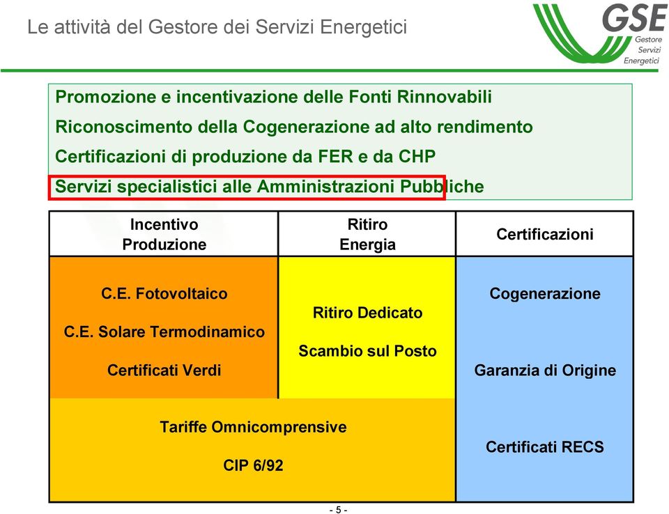 Pubbliche Incentivo Produzione Ritiro En