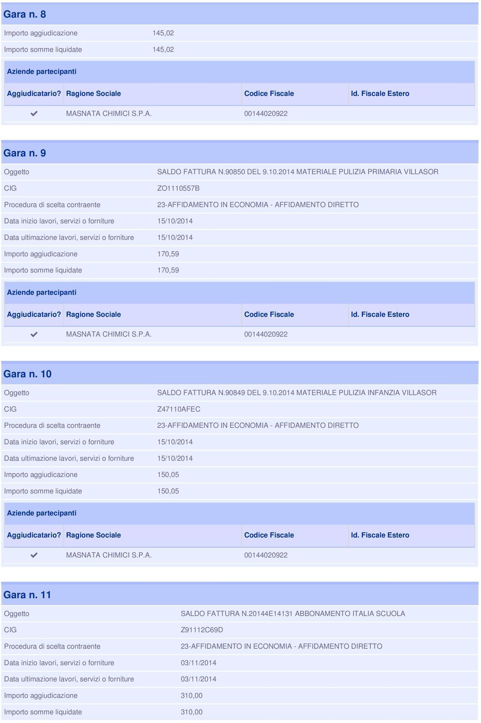 10 SALDO FATTURA N.90849 DEL 9.10.2014 MATERIALE PULIZIA INFANZIA VILLASOR Z47110AFEC 15/10/2014 15/10/2014 Importo aggiudicazione 150,05 Importo somme liquidate 150,05 MASNATA CHIMICI S.