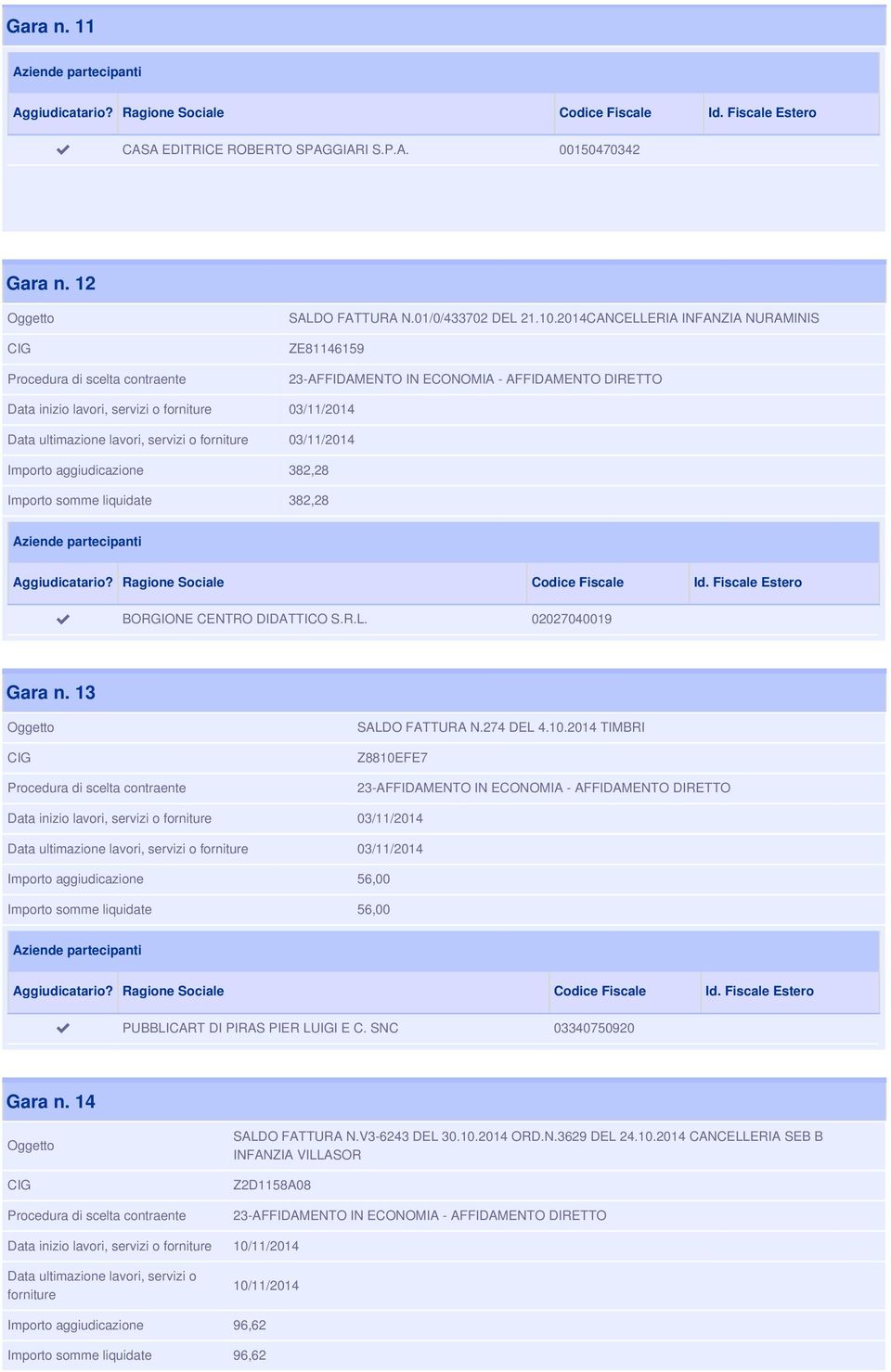 13 SALDO FATTURA N.274 DEL 4.10.2014 TIMBRI Z8810EFE7 03/11/2014 03/11/2014 Importo aggiudicazione 56,00 Importo somme liquidate 56,00 PUBBLICART DI PIRAS PIER LUIGI E C.