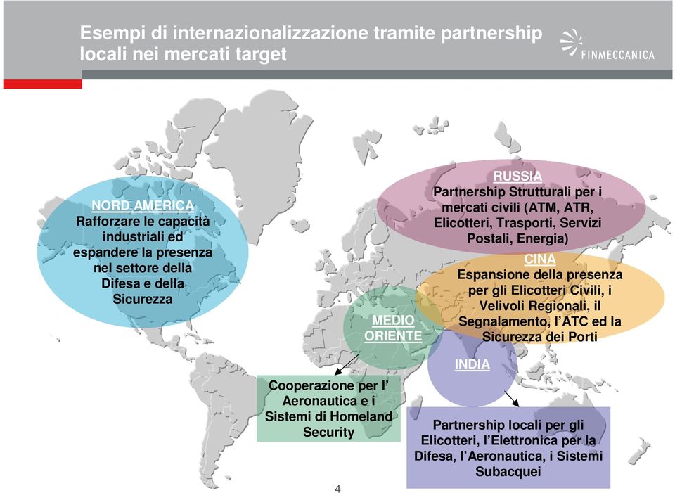 Energia) CINA Espansione della presenza per gli Elicotteri Civili, i Velivoli Regionali, il Segnalamento, l ATC ed la Sicurezza dei Porti Cooperazione per