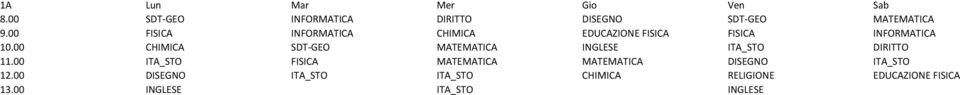 00 CHIMICA SDT-GEO MATEMATICA INGLESE ITA_STO DIRITTO 11.