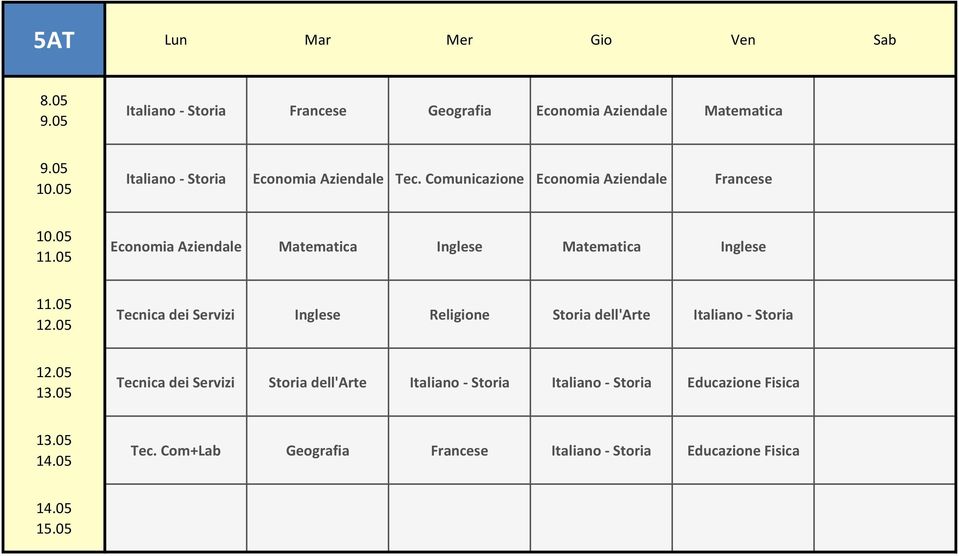 Comunicazione Economia Aziendale Francese Economia Aziendale Matematica Inglese Matematica Inglese Tecnica dei