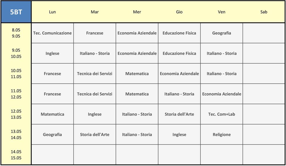 Educazione Fisica Italiano - Storia Francese Tecnica dei Servizi Matematica Economia Aziendale Italiano - Storia