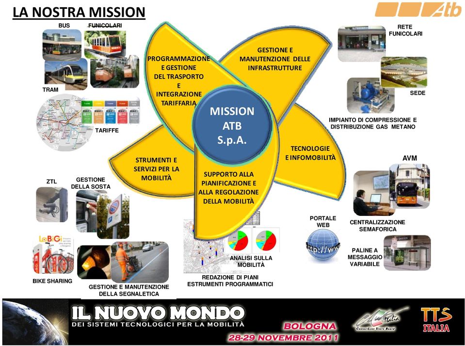 MANUTENZIONE DELLE INFRASTRUTTURE TECNOLOGIE E INFOMOBILITÀ IMPIANTO DI COMPRESSIONE E DISTRIBUZIONE GAS METANO AVM SEDE PORTALE WEB