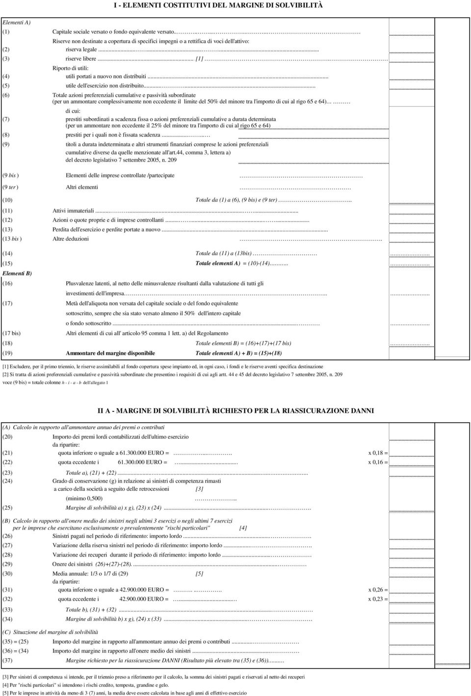 Riporto di utili: (4) utili portati a nuovo non distribuiti... (5) utile dell'esercizio non distribuito.