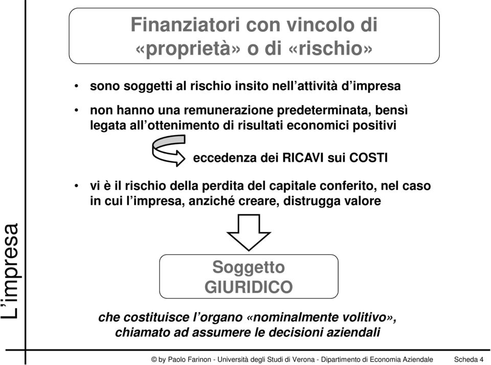 capitale conferito, nel caso in cui l impresa, anziché creare, distrugga valore Soggetto GIURIDICO che costituisce l organo «nominalmente