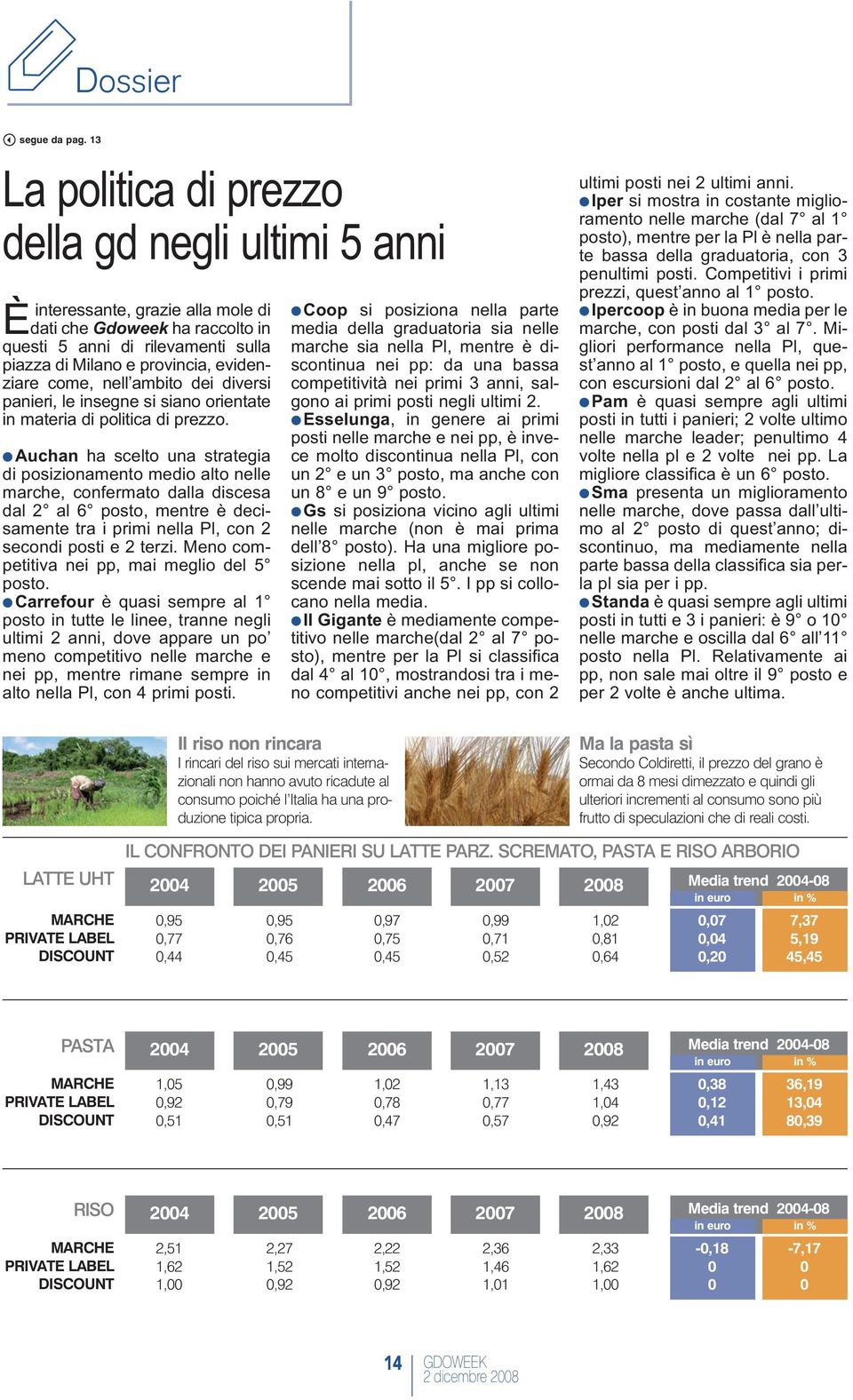 come, nell ambito dei diversi panieri, le insegne si siano orientate in materia di politica di prezzo.